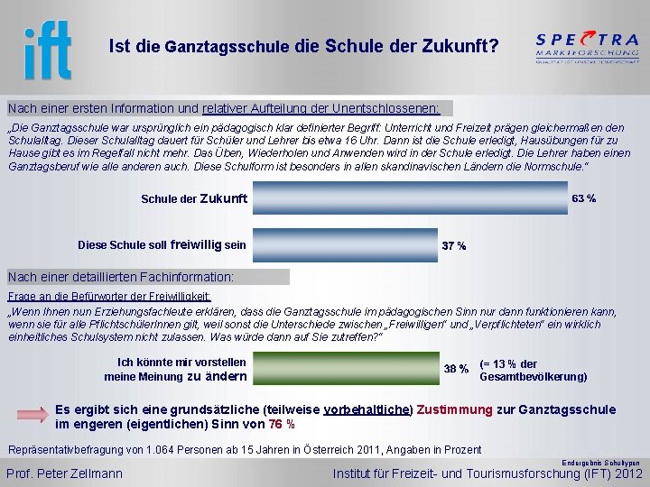 Ist die Ganztagsschule die Schule der Zukunft? Nach einer ersten Information und relativer Aufteilung