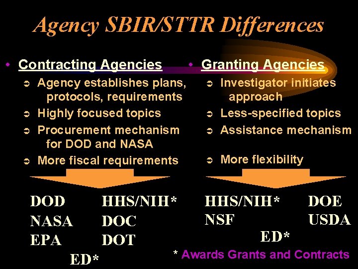 Agency SBIR/STTR Differences • Contracting Agencies Ü Ü Agency establishes plans, protocols, requirements Highly