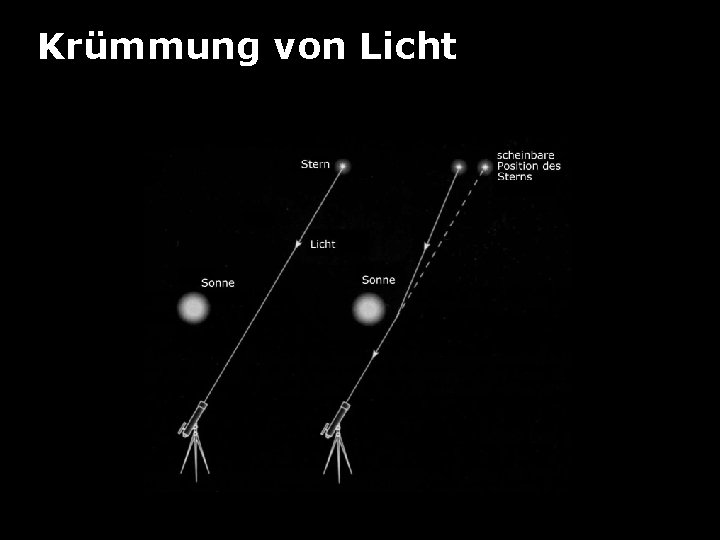 Krümmung von Licht 