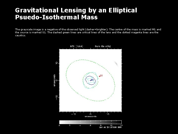 Gravitational Lensing by an Elliptical Psuedo-Isothermal Mass The grayscale image is a negative of