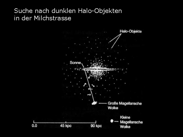 Suche nach dunklen Halo-Objekten in der Milchstrasse 