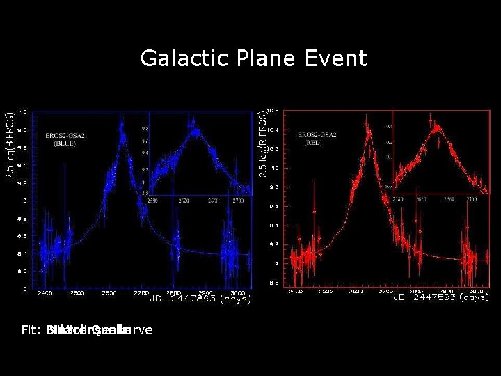 Galactic Plane Event Fit: Binäre Mikrolinsenkurve Quelle 