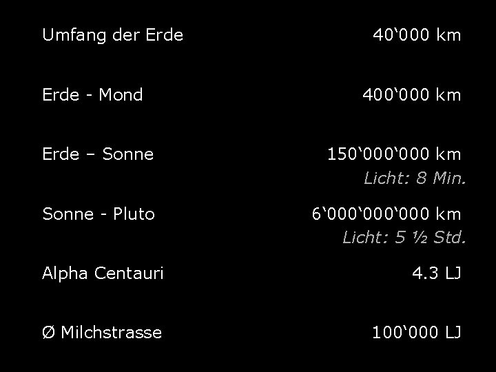 Umfang der Erde - Mond 40‘ 000 km 400‘ 000 km Erde – Sonne