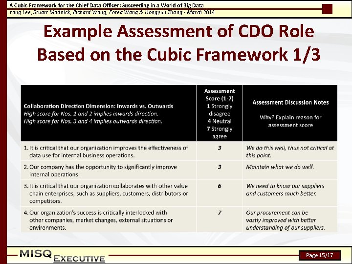 A Cubic Framework for the Chief Data Officer: Succeeding in a World of Big