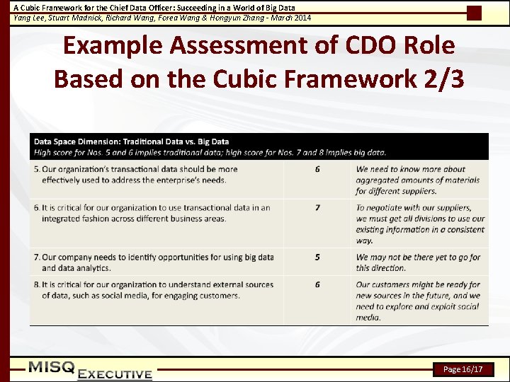 A Cubic Framework for the Chief Data Officer: Succeeding in a World of Big