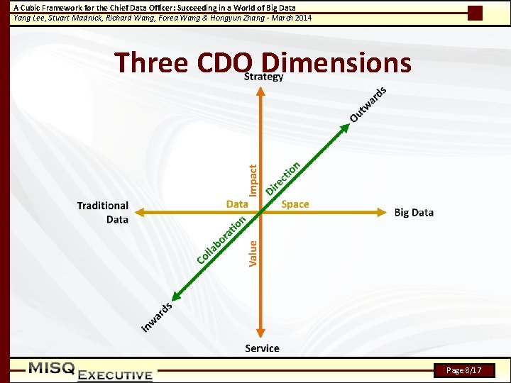 A Cubic Framework for the Chief Data Officer: Succeeding in a World of Big