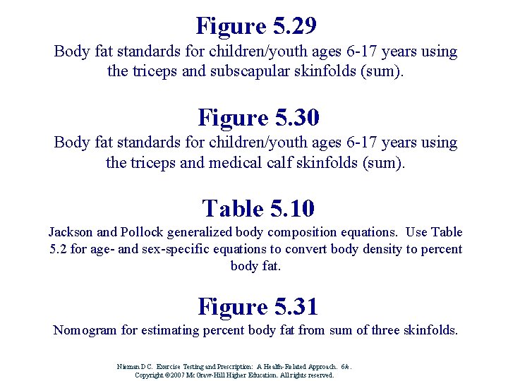 Figure 5. 29 Body fat standards for children/youth ages 6 -17 years using the