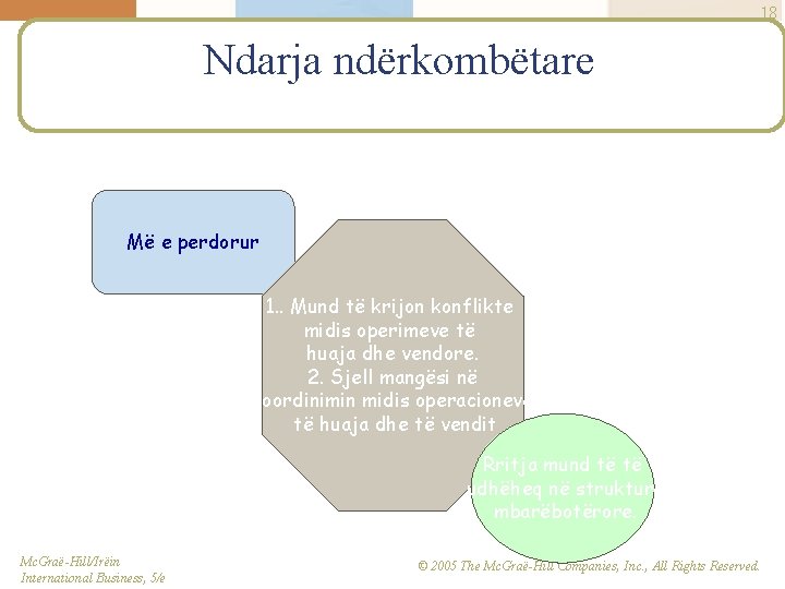 18 Ndarja ndërkombëtare Më e perdorur 1. . Mund të krijon konflikte midis operimeve