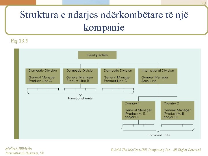 20 Struktura e ndarjes ndërkombëtare të një kompanie Fig 13. 5 Mc. Graë-Hill/Irëin International