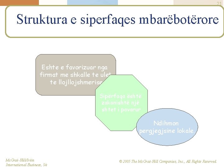 21 Struktura e siperfaqes mbarëbotërore Eshte e favorizuar nga firmat me shkalle te ulet