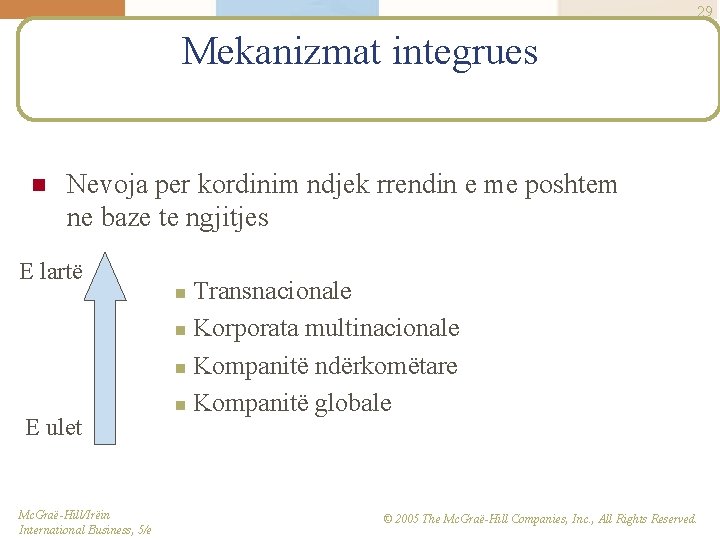 29 Mekanizmat integrues n Nevoja per kordinim ndjek rrendin e me poshtem ne baze