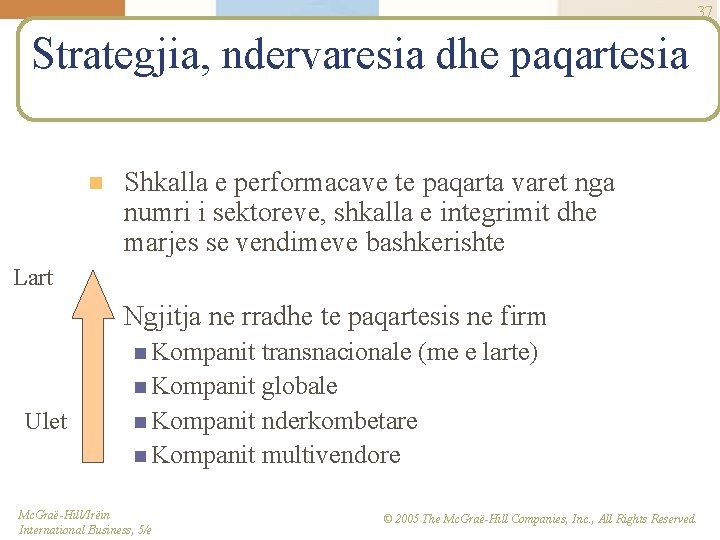 37 Strategjia, ndervaresia dhe paqartesia n Shkalla e performacave te paqarta varet nga numri