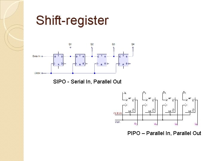 Shift-register SIPO - Serial In, Parallel Out PIPO – Parallel In, Parallel Out 