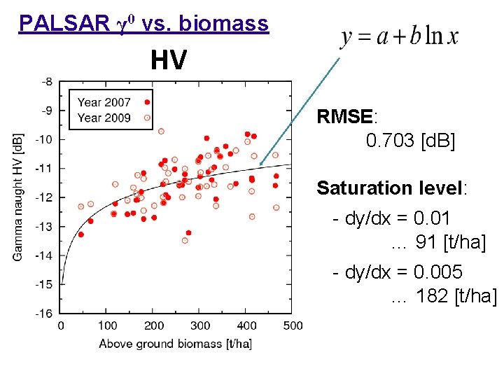 PALSAR γ 0 vs. biomass HV RMSE: 0. 703 [d. B] Saturation level: -