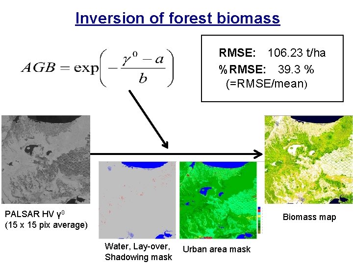 Inversion of forest biomass RMSE: 106. 23 t/ha %RMSE: 39. 3 % (=RMSE/mean) PALSAR