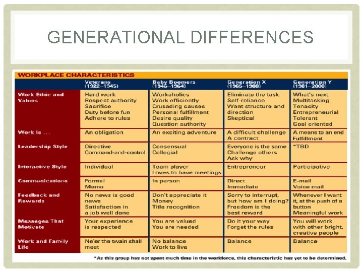 GENERATIONAL DIFFERENCES 