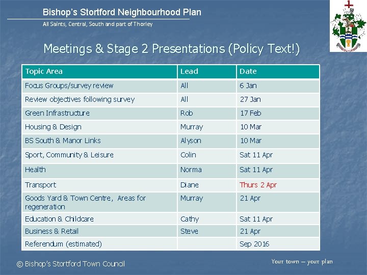 Bishop’s Stortford Neighbourhood Plan All Saints, Central, South and part of Thorley Meetings &