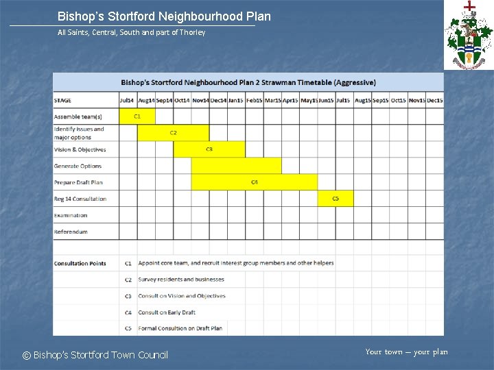 Bishop’s Stortford Neighbourhood Plan All Saints, Central, South and part of Thorley © Bishop’s