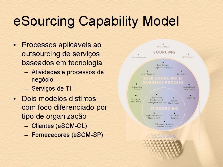 e. Sourcing Capability Model • Processos aplicáveis ao outsourcing de serviços baseados em tecnologia
