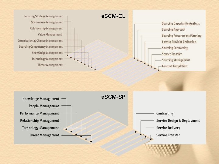 e. SCM-CL e. SCM-SP 