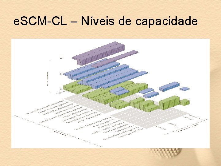 e. SCM-CL – Níveis de capacidade 