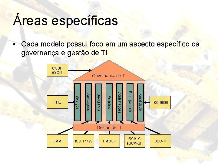 Áreas específicas • Cada modelo possui foco em um aspecto específico da governança e