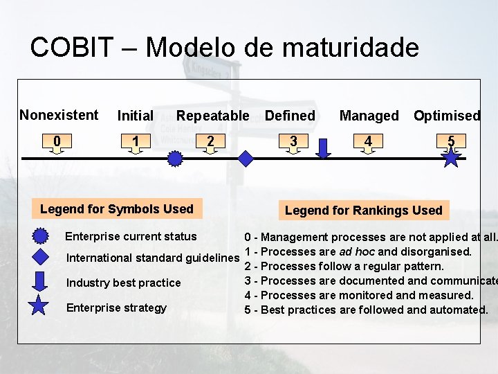 COBIT – Modelo de maturidade Nonexistent Initial Repeatable Defined Managed Optimised 0 1 2