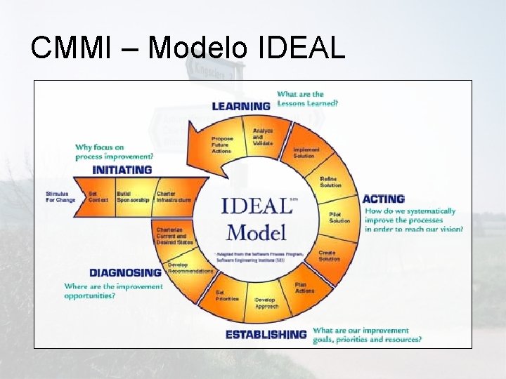 CMMI – Modelo IDEAL 