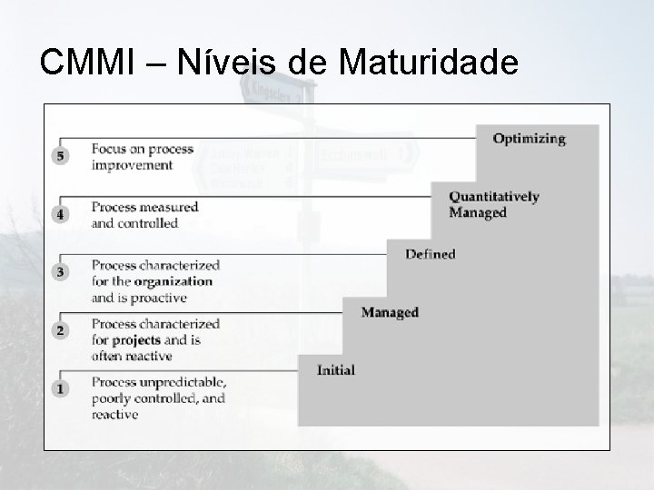 CMMI – Níveis de Maturidade 