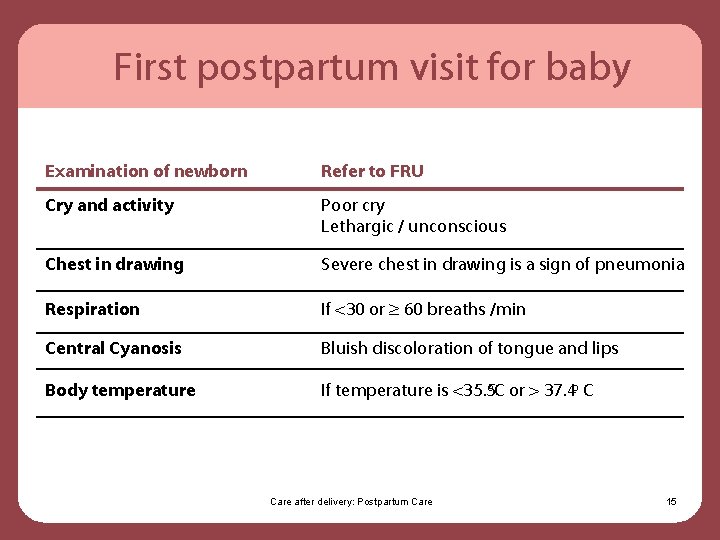 First postpartum visit for baby Examination of newborn Refer to FRU Cry and activity