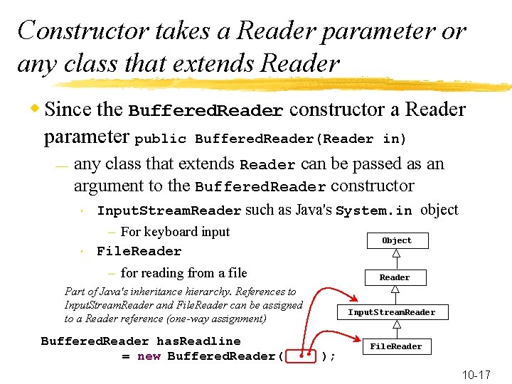 Constructor takes a Reader parameter or any class that extends Reader w Since the