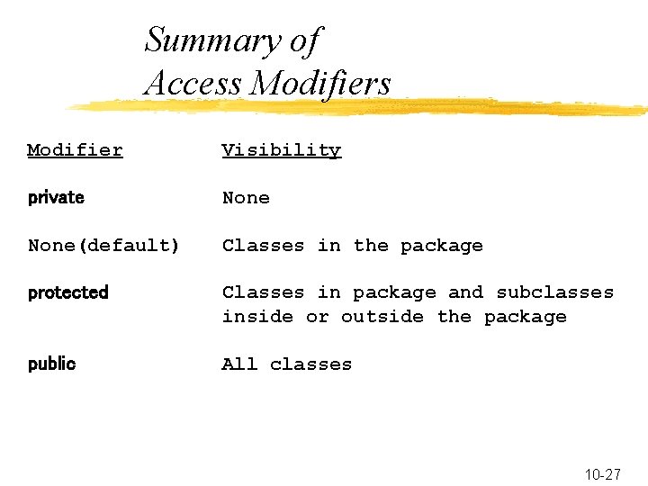 Summary of Access Modifier Visibility private None(default) Classes in the package protected Classes in