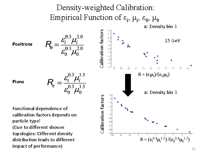 Density-weighted Calibration: Empirical Function of εi, μi, ε 0, μ 0 Positrons Calibration factors