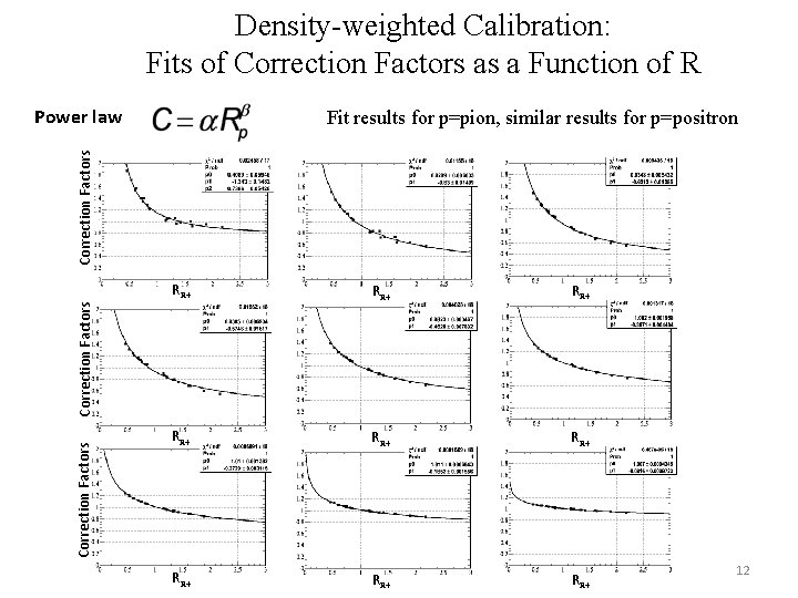 Density-weighted Calibration: Fits of Correction Factors as a Function of R Power law Correction
