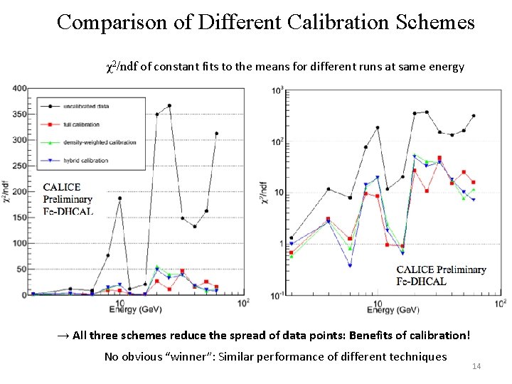 Comparison of Different Calibration Schemes χ2/ndf of constant fits to the means for different