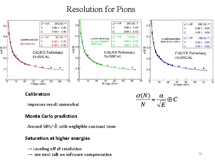 Resolution for Pions Calibration Improves result somewhat Monte Carlo prediction Around 58%/√E with negligible