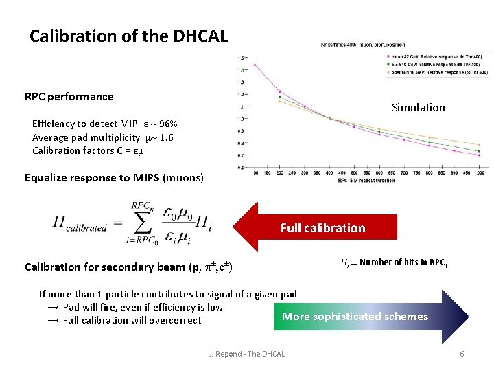 Calibration of the DHCAL RPC performance Simulation Efficiency to detect MIP ε ~ 96%