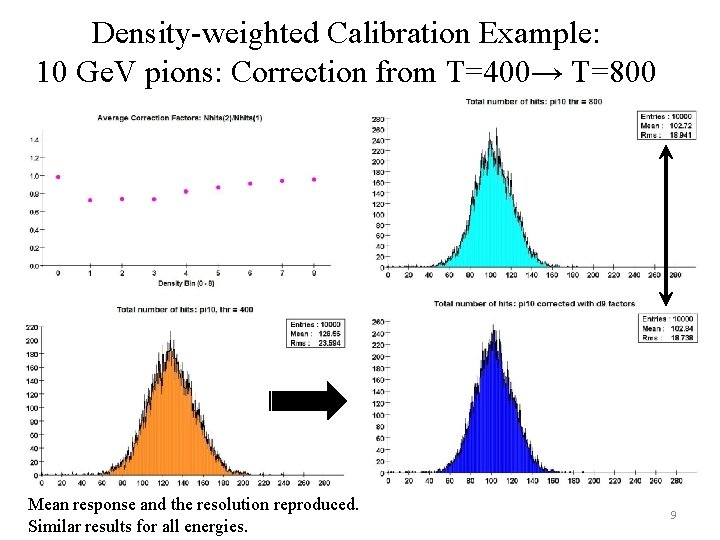 Density-weighted Calibration Example: 10 Ge. V pions: Correction from T=400→ T=800 Mean response and