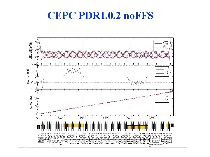 CEPC PDR 1. 0. 2 no. FFS 