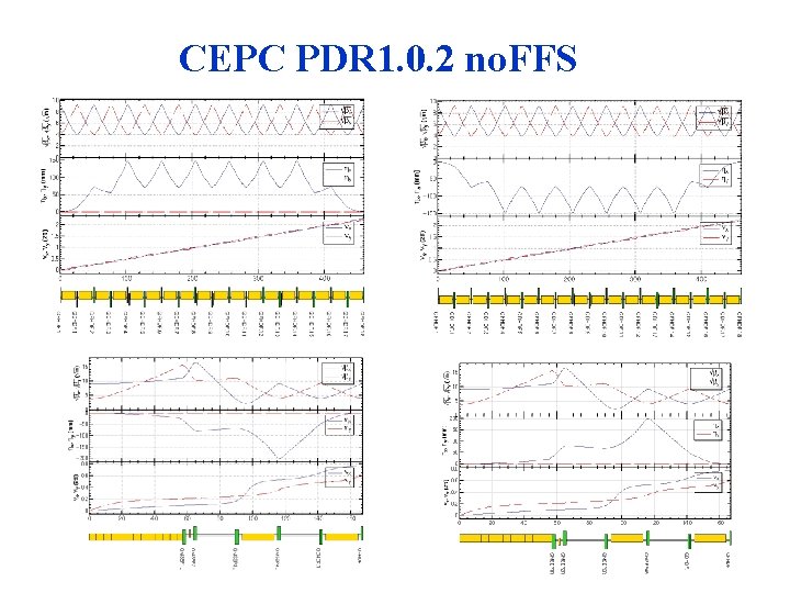 CEPC PDR 1. 0. 2 no. FFS 