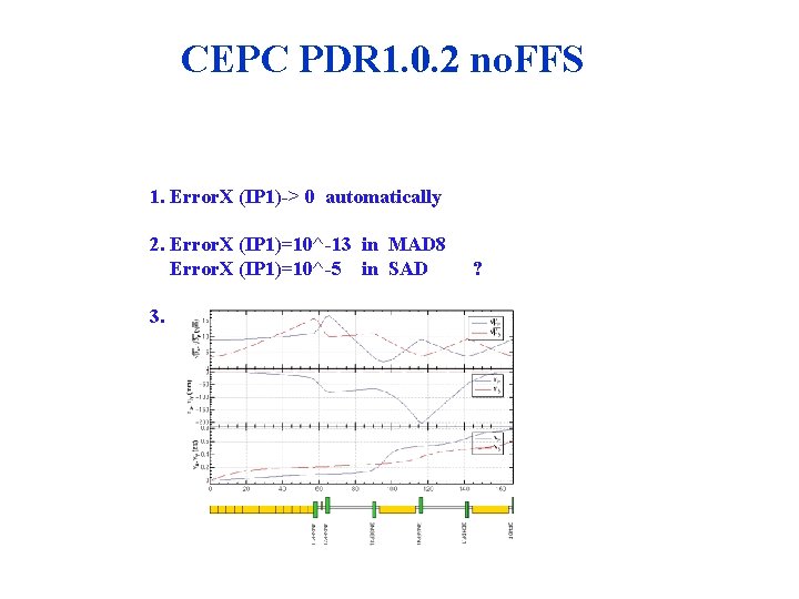 CEPC PDR 1. 0. 2 no. FFS 1. Error. X (IP 1)-> 0 automatically