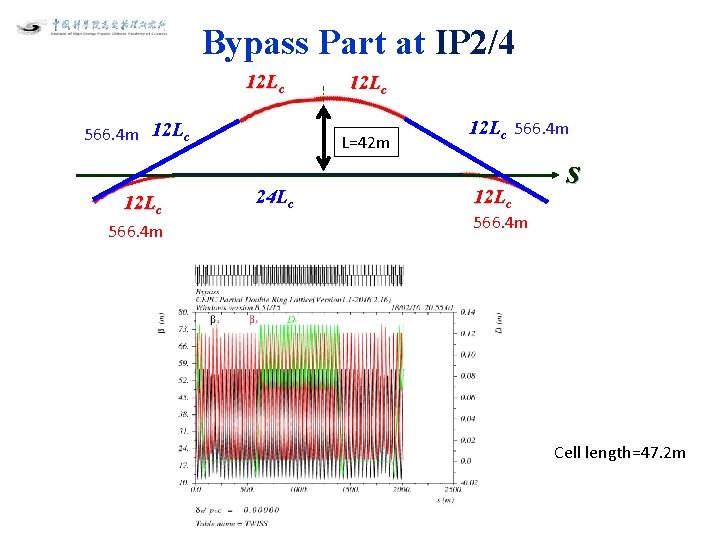 Bypass Part at IP 2/4 12 Lc 566. 4 m 12 Lc L=42 m