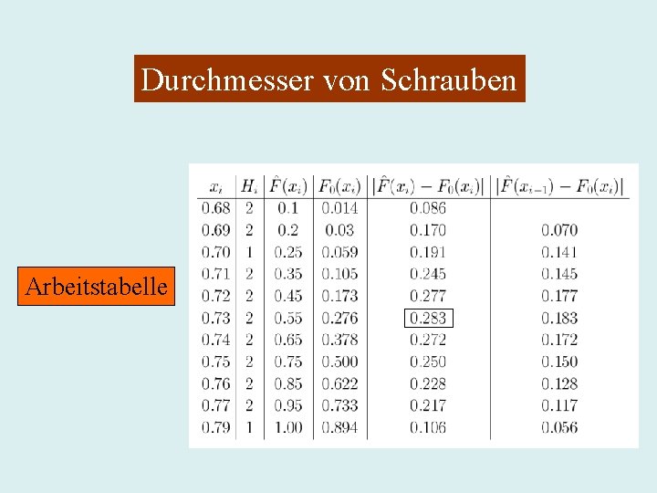 Durchmesser von Schrauben Arbeitstabelle 