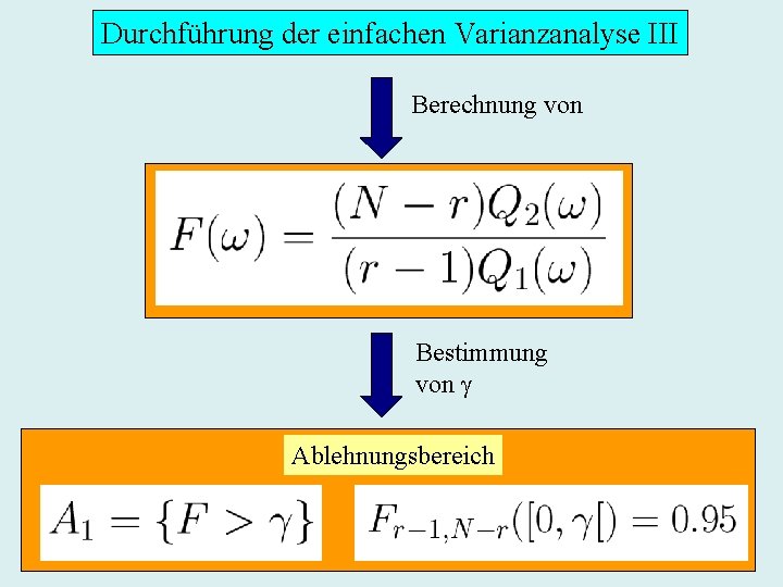 Durchführung der einfachen Varianzanalyse III Berechnung von Bestimmung von Ablehnungsbereich 