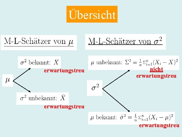 Übersicht erwartungstreu nicht erwartungstreu 