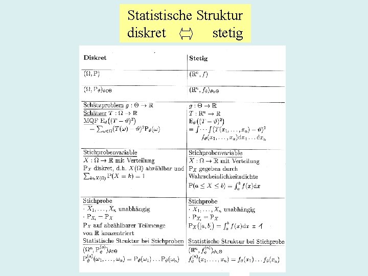 Statistische Struktur diskret stetig 