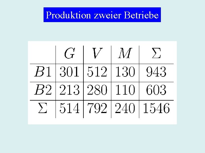 Produktion zweier Betriebe 