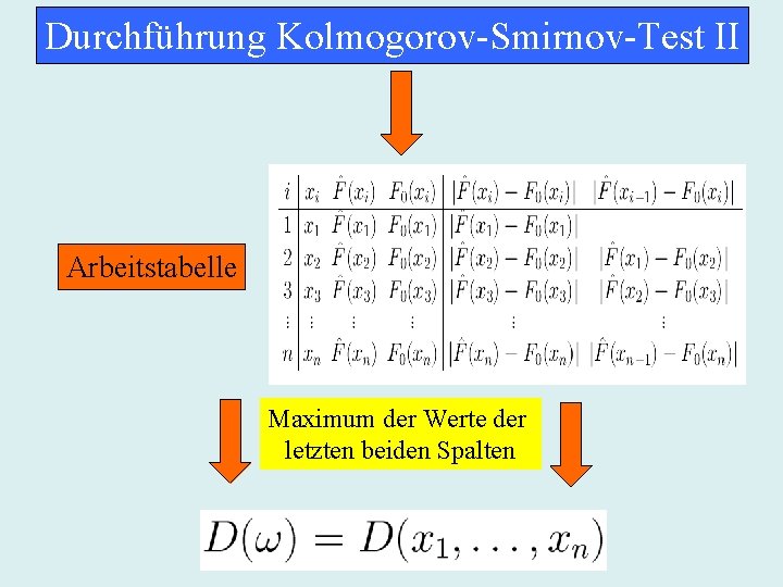 Durchführung Kolmogorov-Smirnov-Test II Arbeitstabelle Maximum der Werte der letzten beiden Spalten 