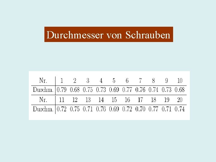 Durchmesser von Schrauben 