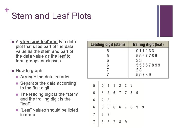 + Stem and Leaf Plots n A stem and leaf plot is a data + Stem and Leaf Plots n A stem and leaf plot is a data